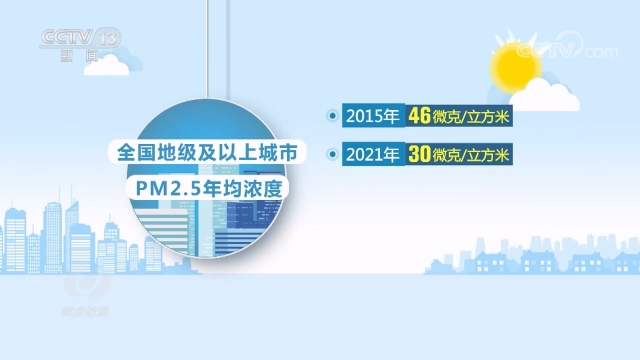 王進健調(diào)研大氣污染防治工作時強調(diào)：堅決打贏大氣污染防治攻堅戰(zhàn) 推動全市環(huán)境空氣質(zhì)量持續(xù)改善