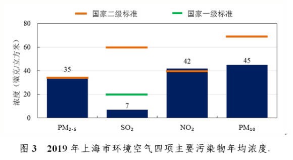 2024年西安渭南空氣質(zhì)量退出全國后十位 2035年美麗陜西建設目標將基本實現(xiàn)