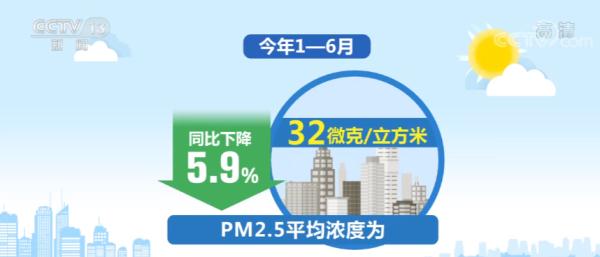 安康市空氣質(zhì)量、水環(huán)境質(zhì)量連續(xù)三年排名全省第一