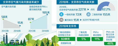 科技創(chuàng)新驅(qū)動大氣環(huán)境質(zhì)量改善