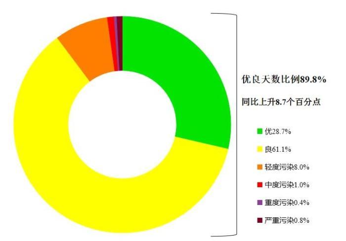 改善室內(nèi)空氣質(zhì)量的方法(圖1)