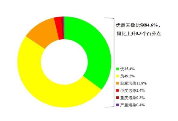 生態(tài)環(huán)境部：2024年全國生態(tài)環(huán)境質量持續(xù)改善 安全形勢保持穩(wěn)定(圖1)