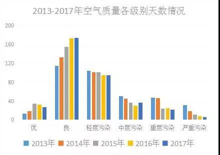 空氣質(zhì)量達(dá)標(biāo)城市共222個(gè) 比2023年增加19個(gè)(圖1)