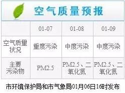 聚焦主線 協(xié)同推進(jìn) 遼源生態(tài)環(huán)境質(zhì)量持續(xù)改善(圖1)