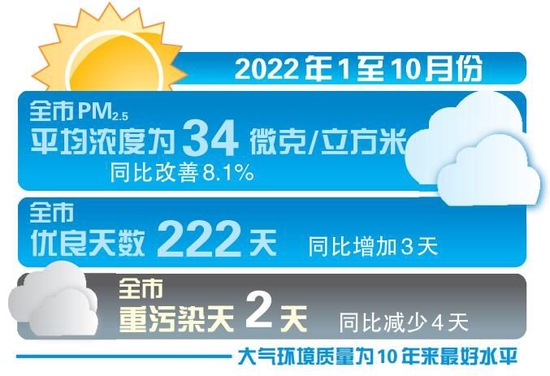 車(chē)內(nèi)空氣質(zhì)量如何改善？(圖1)