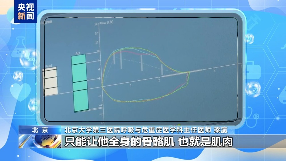 朝“問”健康丨超一半病人發(fā)現(xiàn)即中晚期 警惕“沉默殺手”→(圖6)
