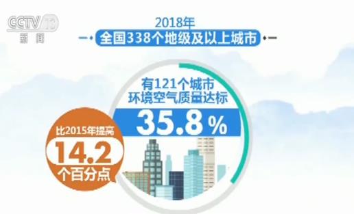 紫陽縣高灘鎮(zhèn)：多措并舉守護藍天提升空氣質(zhì)量的決勝之道(圖1)